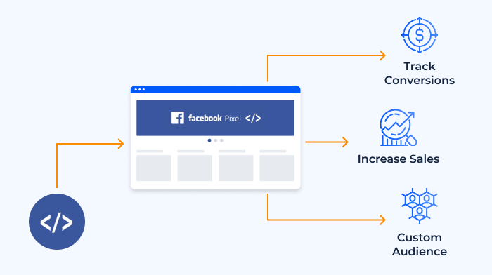 بكج ربط الخدمات بمتجرك - CODEVAY