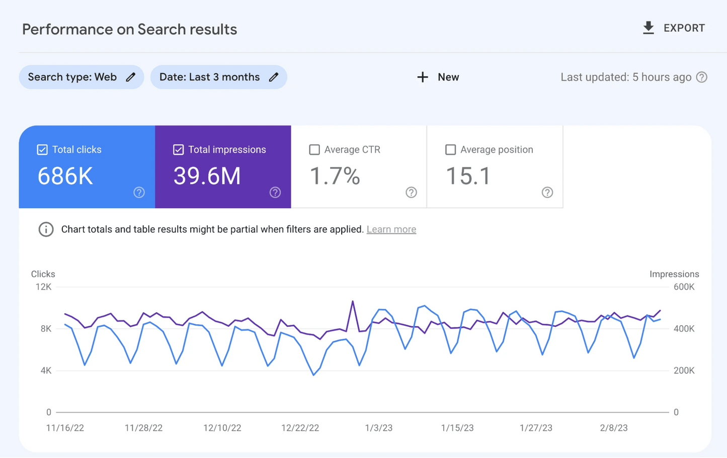 تحسين محركات البحث (SEO) لموقع إلكتروني - CODEVAY